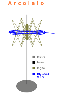 Arcolaio